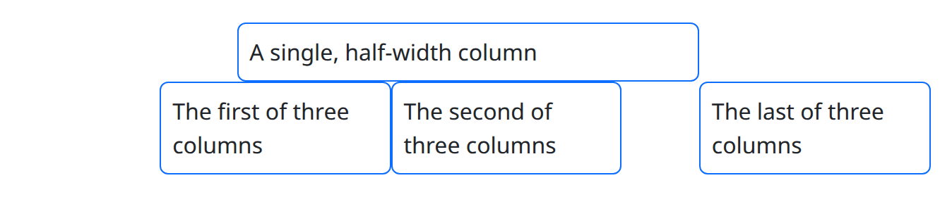 layout_order_offset example