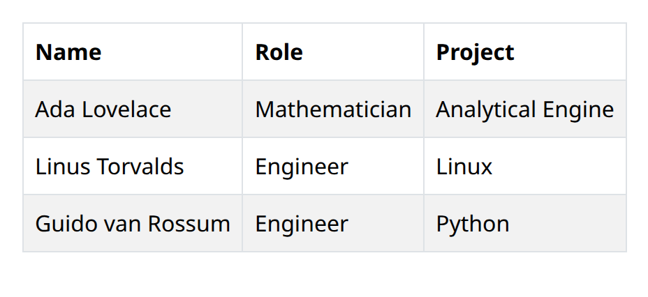 table_basic example