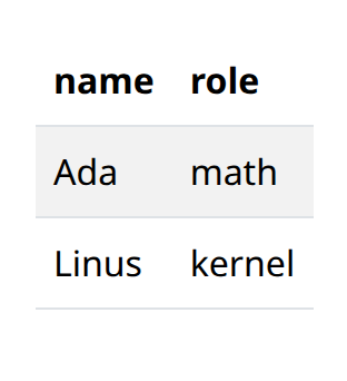 table_dataframe example